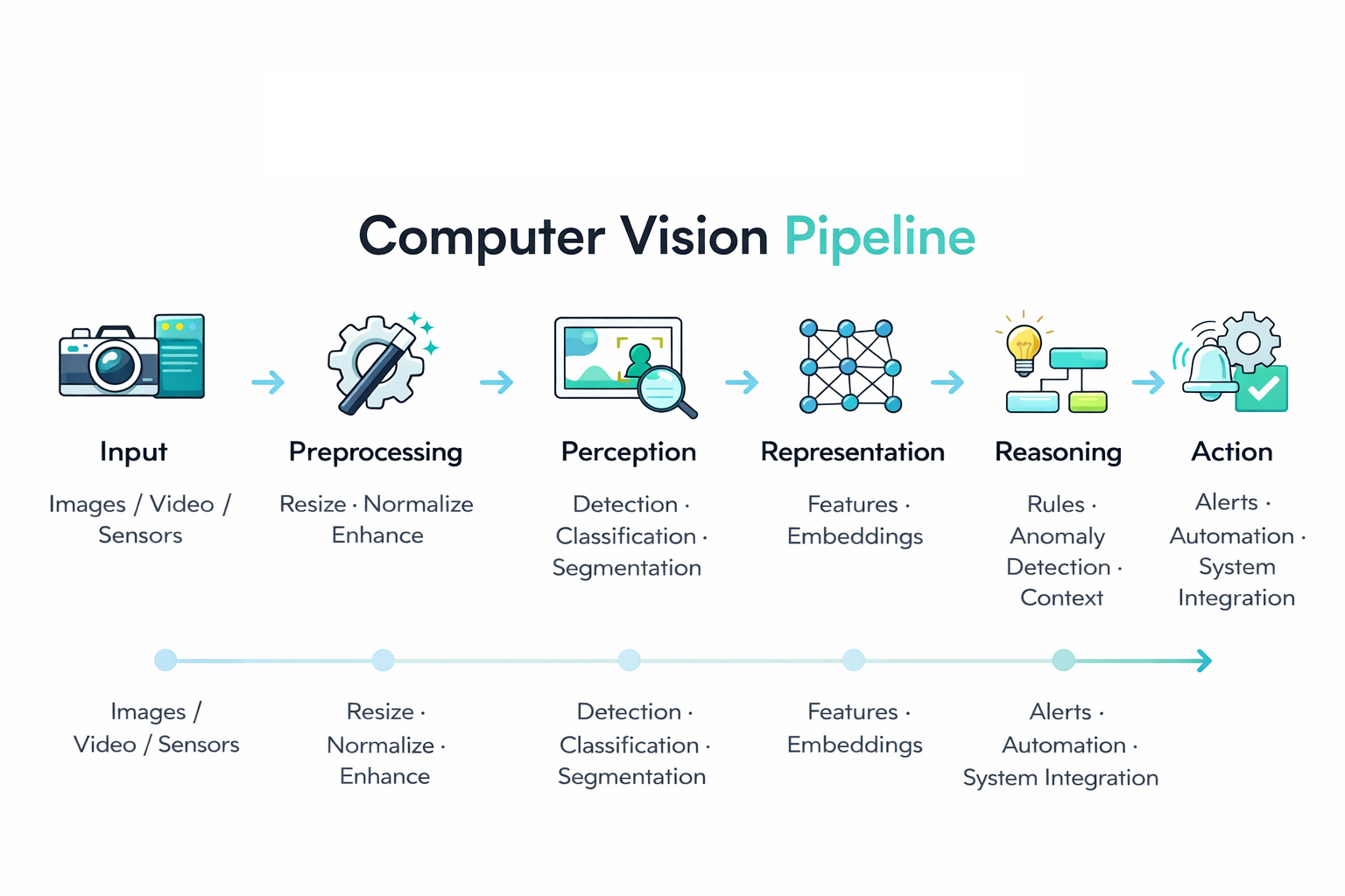 computer vision pipeline3 2